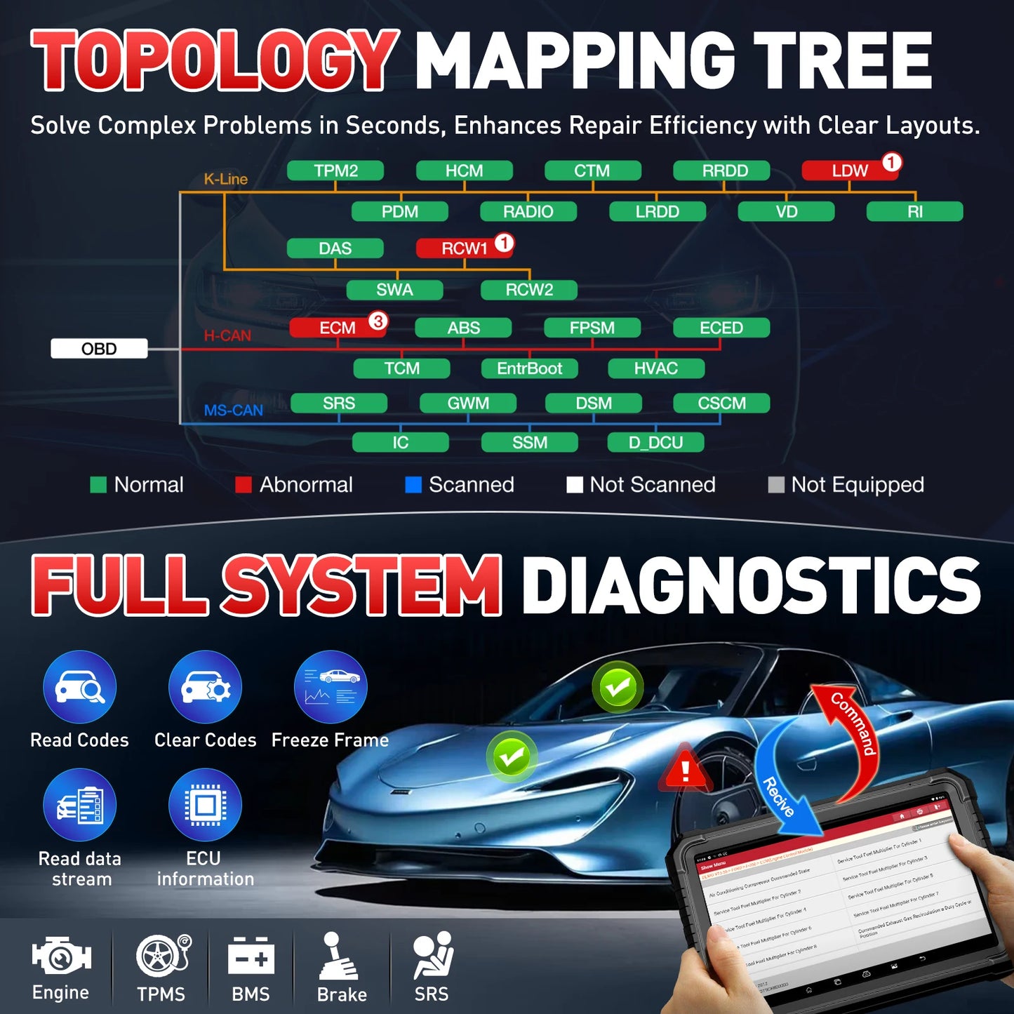 LAUNCH X431 PRO3S+ Elite SmartlinkC 2.0 Bidirectional Scan Tool with J2534 Portocol HD Trucks Scanner Topology Map 60+Service
