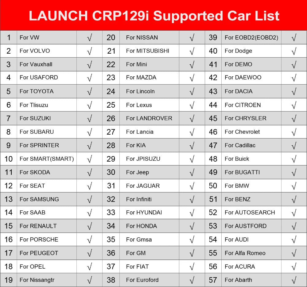 New LAUNCH CRP129i V3 OBD2 Scanner 4 System Auto Diagnostic tool DPF SAS TPMS 12 Service FCA AutoAuth Lifetime Free Update