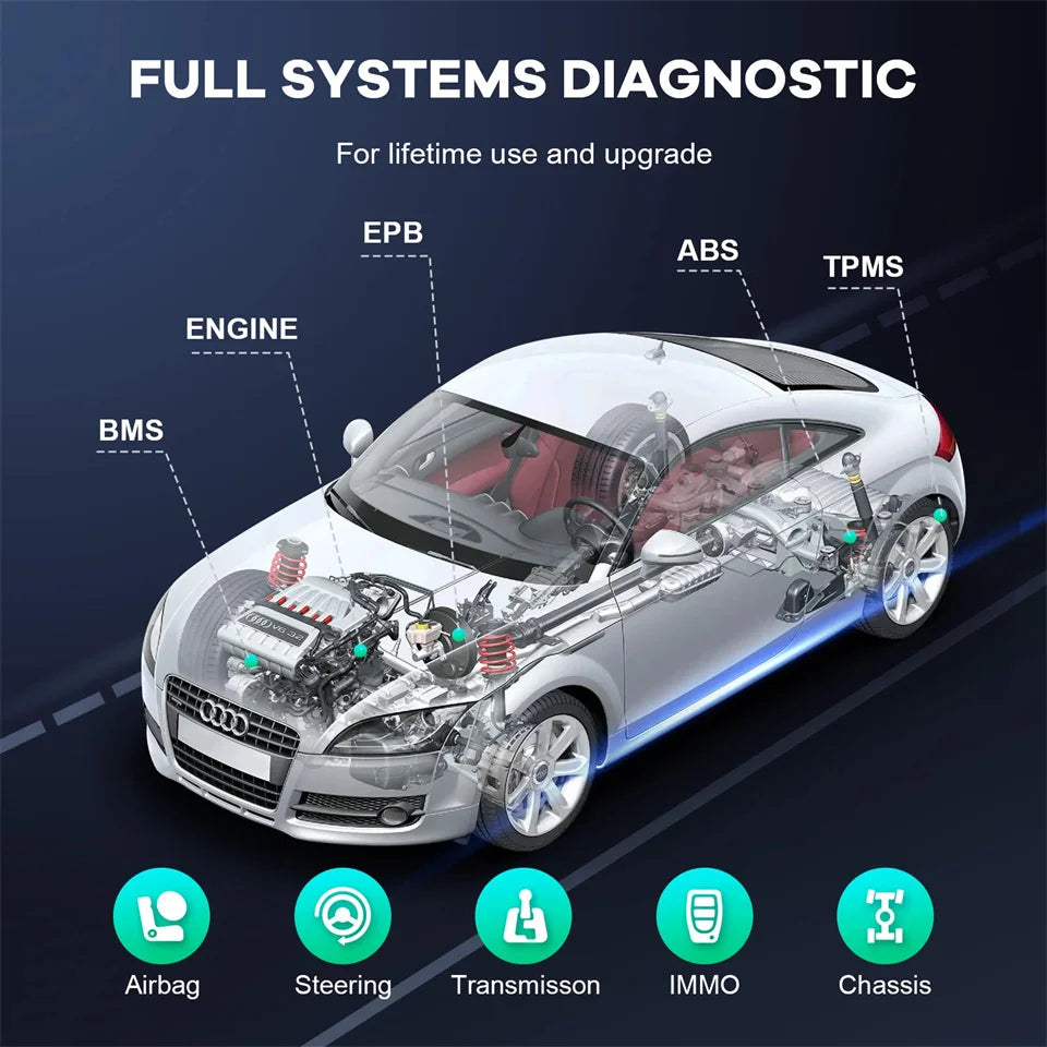THINKCAR ThinkDiag Mini OBD2 Scanner Professional Automotive Diagnostic Tools Full System Diagnose Code Reader Lifetime Free