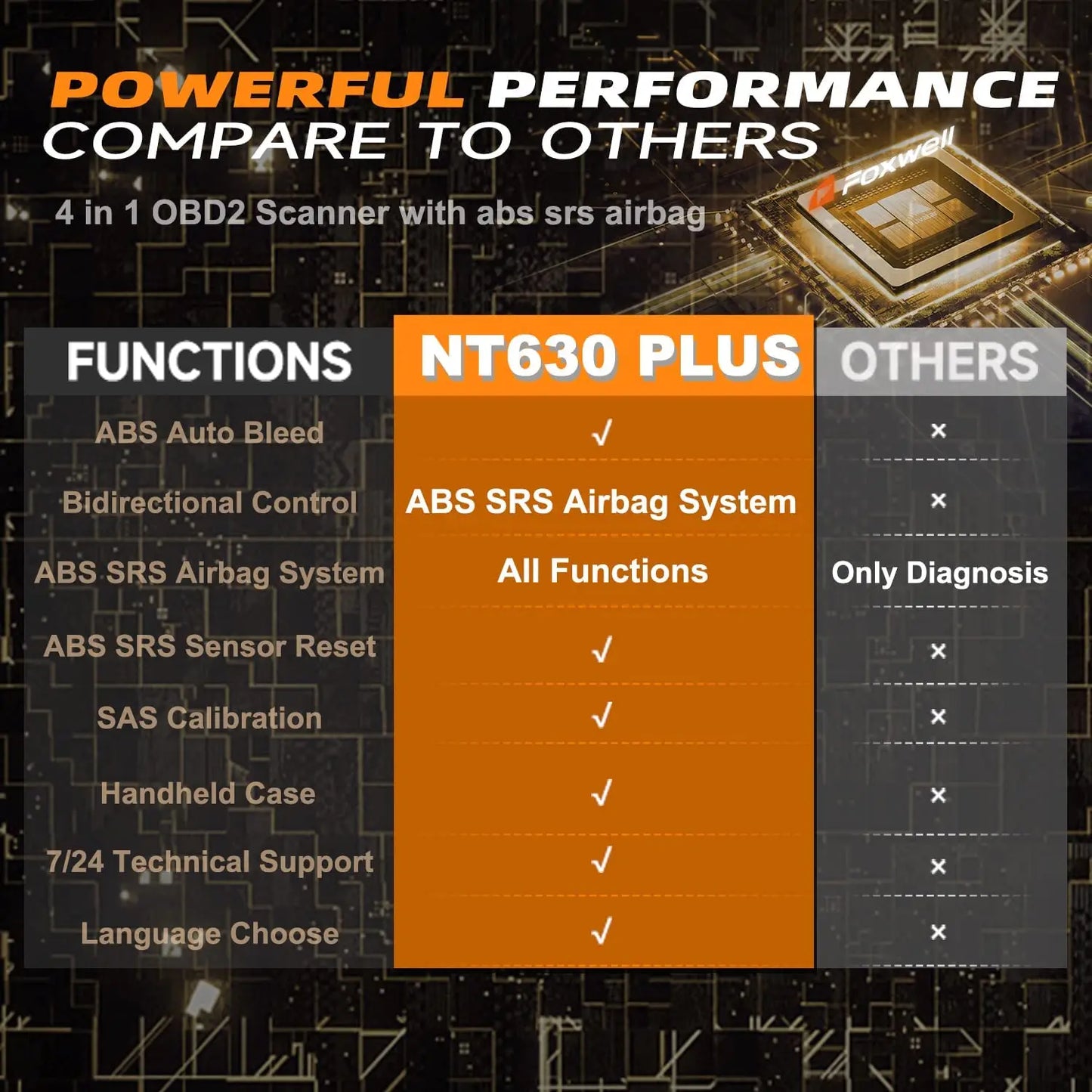 FOXWELL NT630 Plus OBD2 Automotive Scanner Engine Check ABS SRS EPB OIL SAS Calibration OBD2 Code Reader Car Diagnostic Tool